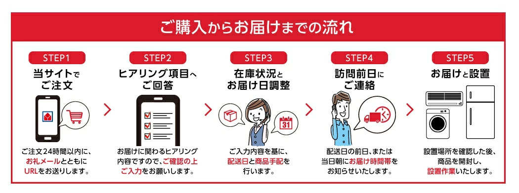 ご購入からお届けまでの曲がれ